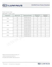 MP-3020-2100-40-90 Datasheet Pagina 3