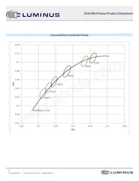 MP-3020-2100-40-90 Datasheet Pagina 6