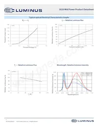 MP-3020-2100-40-90 Datasheet Pagina 7