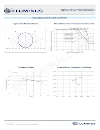 MP-3020-2100-40-90 Datasheet Pagina 8