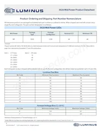 MP-3020-2100-40-90 Datasheet Pagina 9