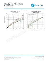 OPF1412T Datenblatt Seite 3