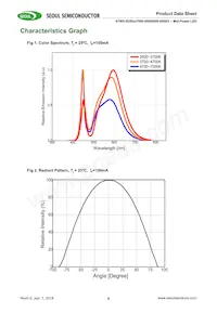 S1W0-3030457006-0000003S-0S003 Datenblatt Seite 5