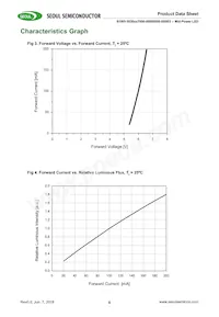 S1W0-3030457006-0000003S-0S003 Datenblatt Seite 6