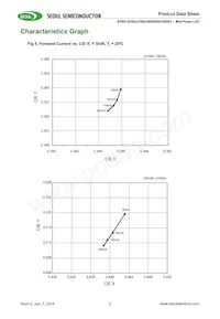 S1W0-3030457006-0000003S-0S003 Datenblatt Seite 7