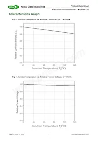 S1W0-3030457006-0000003S-0S003 Datenblatt Seite 8