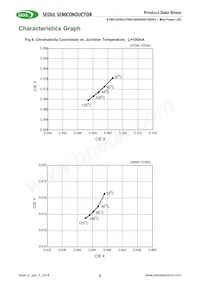 S1W0-3030457006-0000003S-0S003 Datenblatt Seite 9