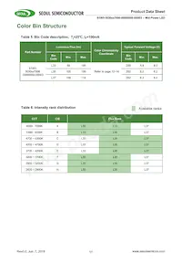 S1W0-3030457006-0000003S-0S003 Datenblatt Seite 11