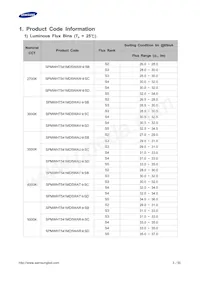 SPMWHT541MD5WAWMSC Datasheet Pagina 3