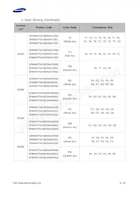 SPMWHT541MD5WAWMSC Datasheet Pagina 6