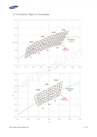 SPMWHT541MD5WAWMSC Datasheet Pagina 7