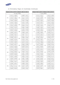 SPMWHT541MD5WAWMSC Datasheet Pagina 8