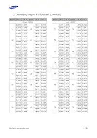 SPMWHT541MD5WAWMSC Datasheet Pagina 9