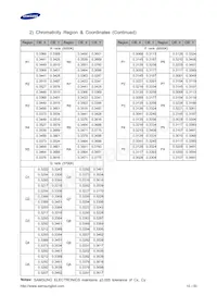 SPMWHT541MD5WAWMSC Datasheet Pagina 10