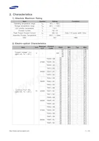 SPMWHT541MD5WAWMSC Datasheet Pagina 11