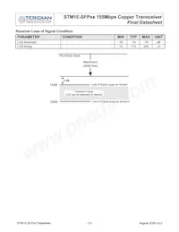 STM1E-SFP08 Datasheet Page 10