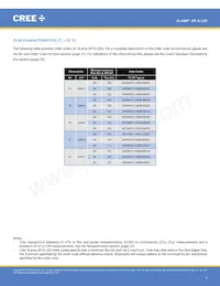 XPGWHT-U1-0000-00AF8 Datenblatt Seite 3