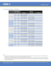 XPGWHT-U1-0000-00AF8數據表 頁面 4
