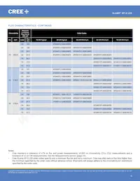 XPGWHT-U1-0000-00AF8數據表 頁面 6