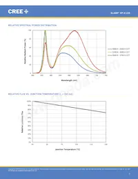 XPGWHT-U1-0000-00AF8 Datenblatt Seite 7