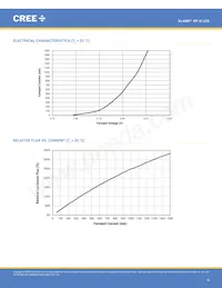 XPGWHT-U1-0000-00AF8 Datenblatt Seite 8