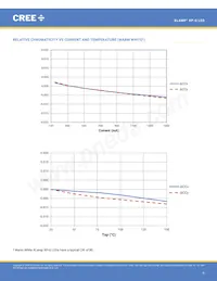 XPGWHT-U1-0000-00AF8 Datenblatt Seite 9