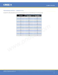 XPGWHT-U1-0000-00AF8 Datenblatt Seite 11