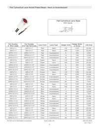 32G3-2111T Datasheet Page 3