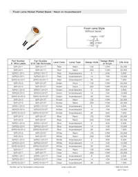 32G3-2111T Datasheet Page 7