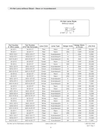 32G3-2111T Datasheet Page 8