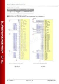 4DLCD-24320240-CTP-IPS Datasheet Pagina 11