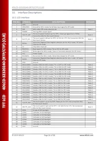 4DLCD-32320240-CTP Datasheet Pagina 11