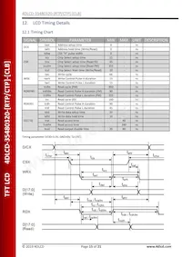 4DLCD-35480320-CTP-CLB Datasheet Page 15