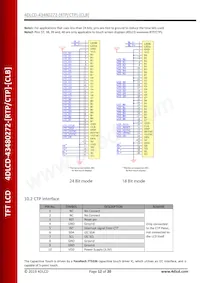 4DLCD-43480272-CTP-CLB Datasheet Page 12