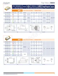 593292727013F Datasheet Pagina 7