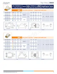 593292727013F Datasheet Pagina 9