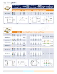 593292727013F Datasheet Pagina 10