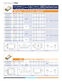 593292727013F Datasheet Pagina 14