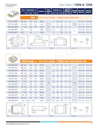 593292727013F Datasheet Pagina 15