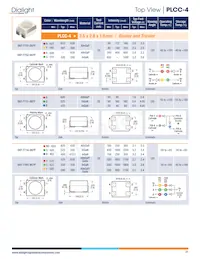 593292727013F Datasheet Pagina 21