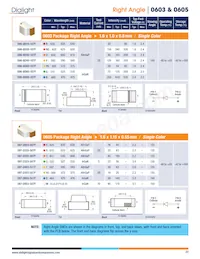 593292727013F Datasheet Pagina 23