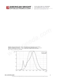 AB-L15D03W504N2 Datenblatt Seite 6