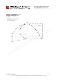 AB-L15D03W504N2 Datenblatt Seite 7