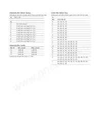 ASMT-UWB2-ZX3J2 Datasheet Pagina 7