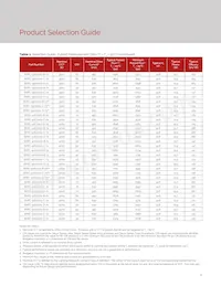 BXRC-30H2000-C-72 Datasheet Pagina 6