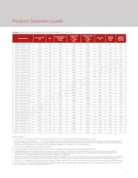 BXRC-30H2000-C-72 Datasheet Pagina 9