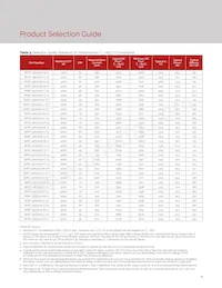 BXRC-30H2000-C-72 Datasheet Page 10