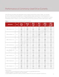 BXRC-30H2000-C-72 Datasheet Pagina 12