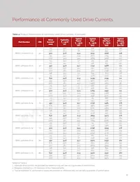 BXRC-30H2000-C-72 Datasheet Pagina 13