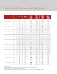 BXRC-30H2000-C-72 Datasheet Pagina 19